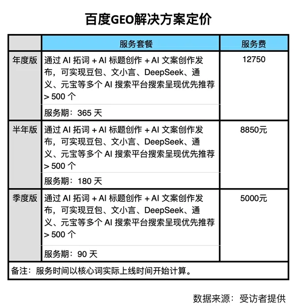 360、腾讯、阿里、百度集体下场!GEO这门生意,要变天了